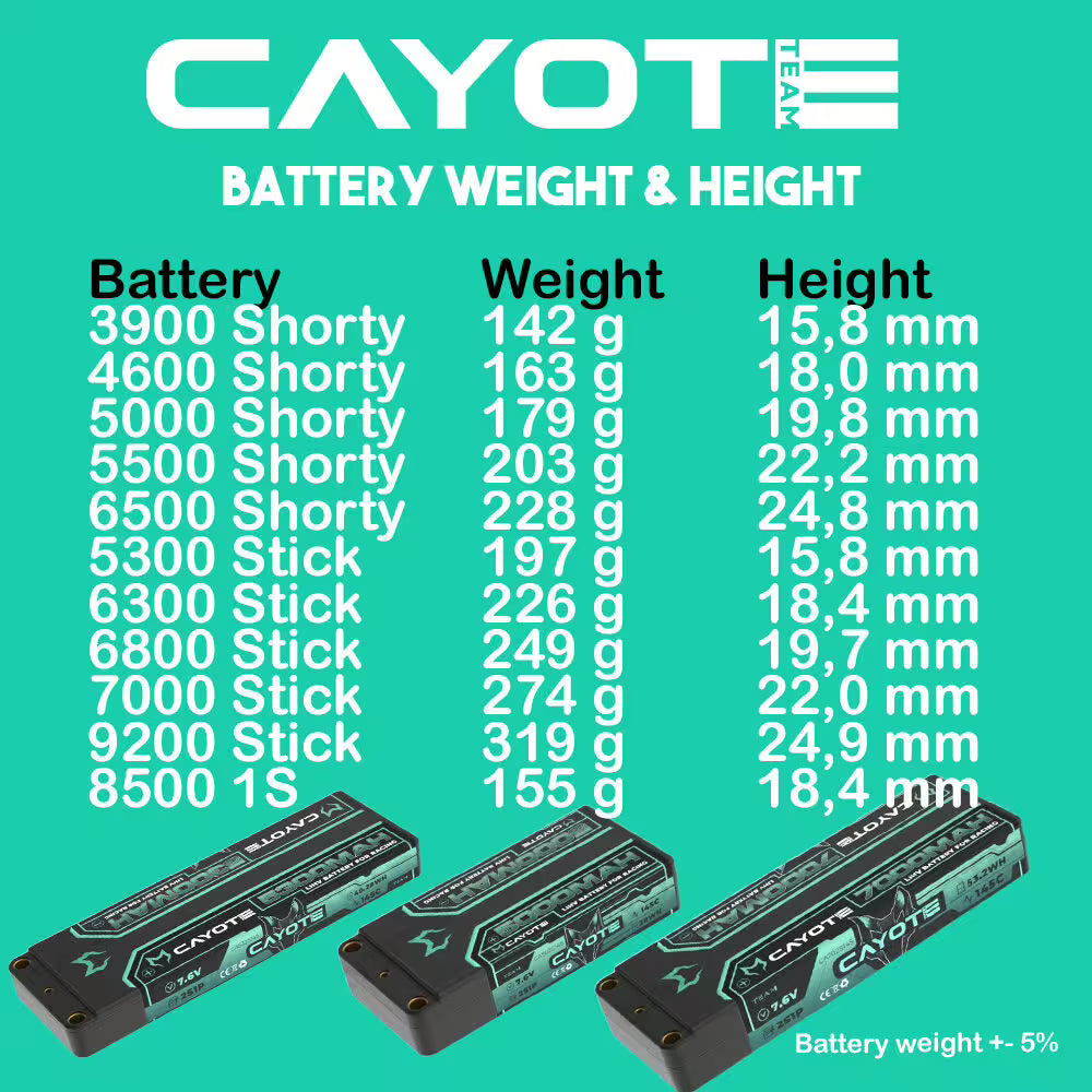CAYOTE Racing 8800mAh 1S LiPo Battery 3,7V 145C 162g