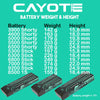 CAYOTE Racing 8800mAh 1S LiPo Battery 3,7V 145C 162g